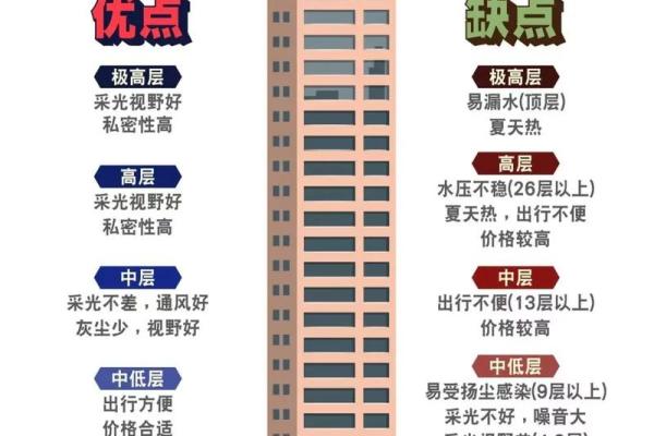 买房子怎么买风水好看的
