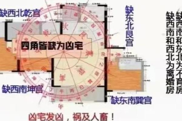 居家小风水