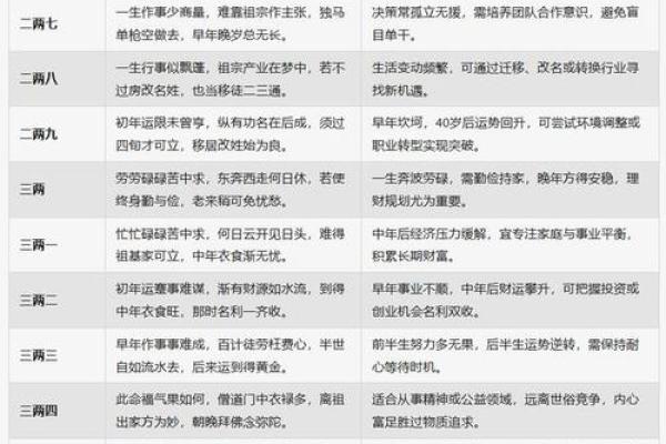 从生辰八字，测测你的健康方面