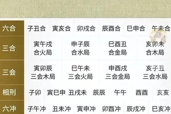 八字算命中十二地支相刑的详解