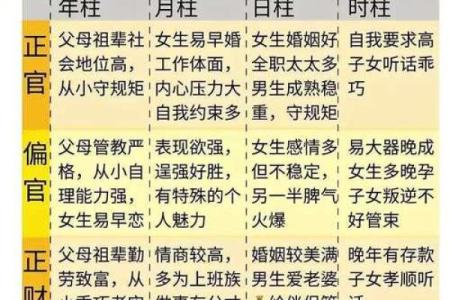 四柱神煞！八字中最厉害的五大神煞