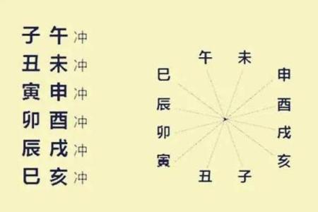 八字刑冲克害