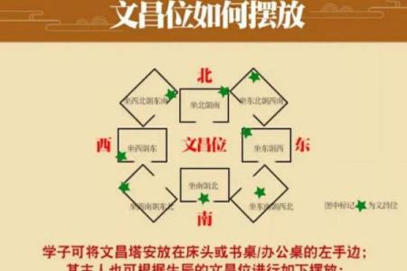算命中的文昌是什么意思