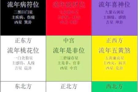 八字丙午日看富贵程度