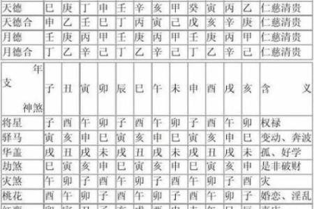 紫微斗数诸星落命宫之：大耗详解