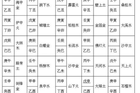 生辰八字生肖