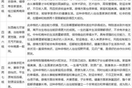 免费农历称骨八字算命,称骨算命八字算终身免费