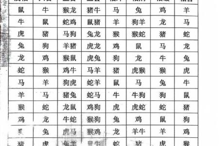 住宅风水与属相  住宅风水与属相相克