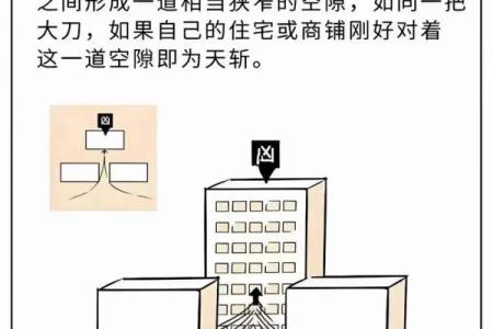 装修房子风水禁忌