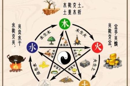 按五行生辰八字取名