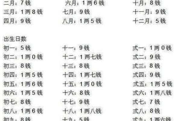 八字测一生命运 八字算命命运如何