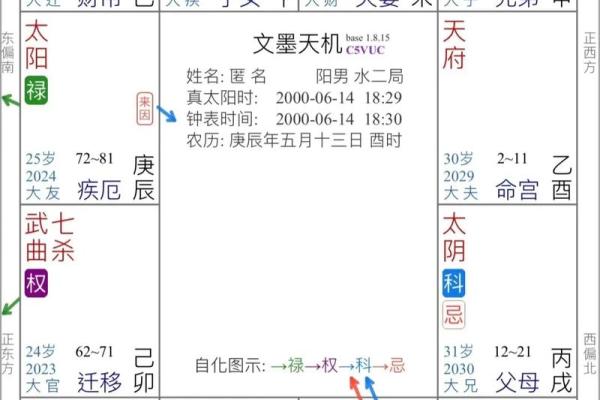 紫薇斗数煞星化解