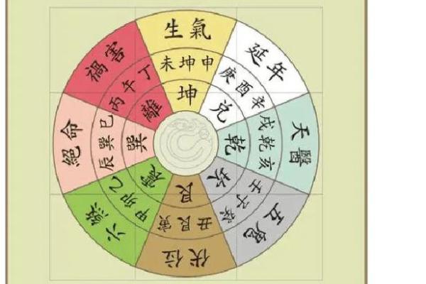 八宅风水和方位基础解读