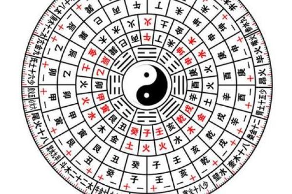 八字排盘图文解析