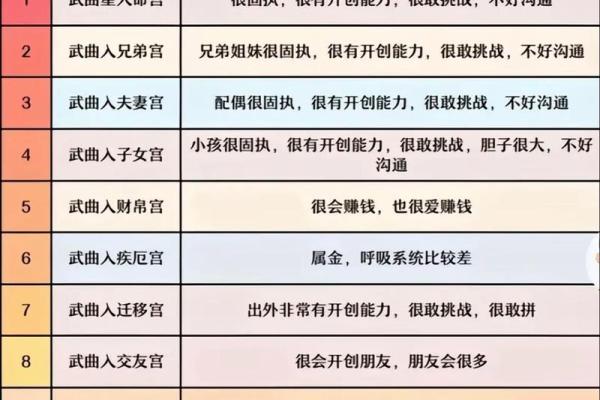 紫薇斗数好不好学