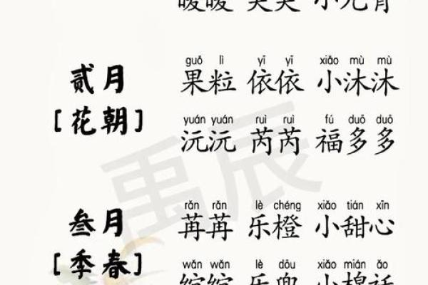 孩子生辰八字起名字