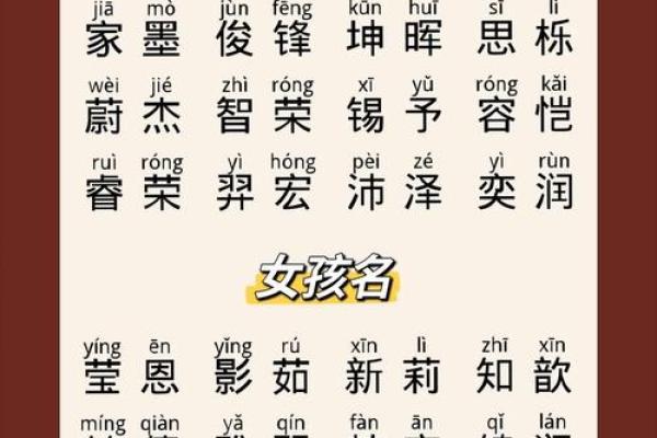 孩子生辰八字起名字