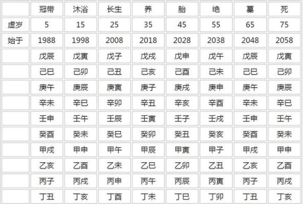 能当官的八字
