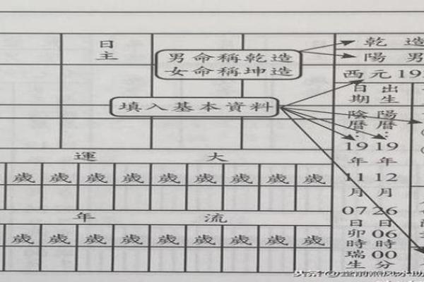 八字命理入门基础知识「方便初学」