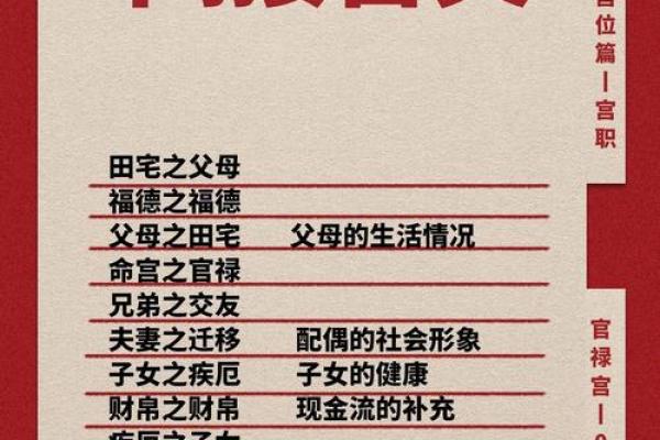 紫微斗数红鸾在官禄宫