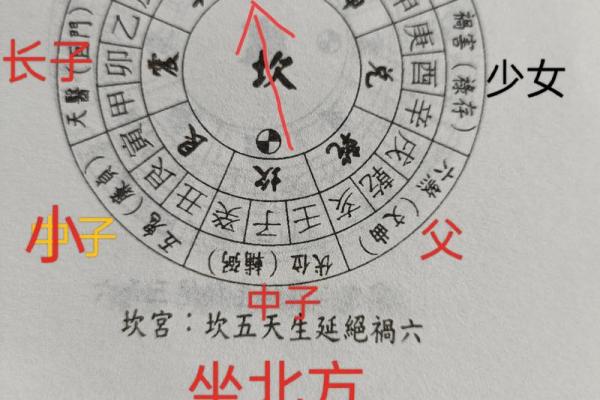 坐北朝南的房子风水6
