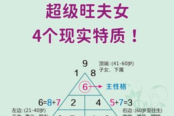 八字看哪些女人喜欢俊夫