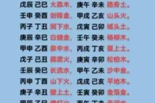 童子命查询方法之八字年柱纳音查询法