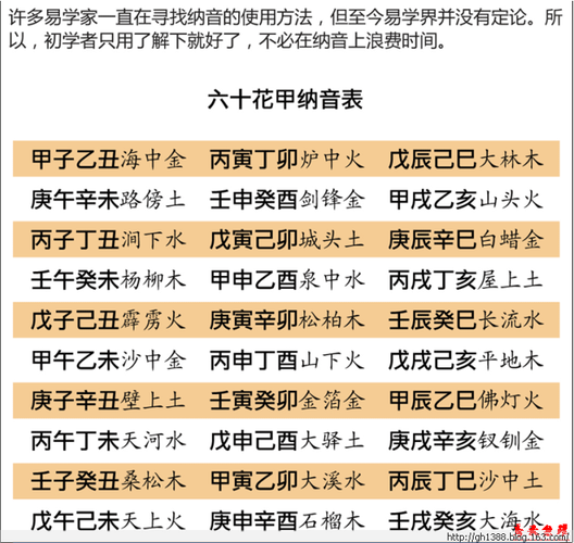 童子命查询方法之八字年柱纳音查询法
