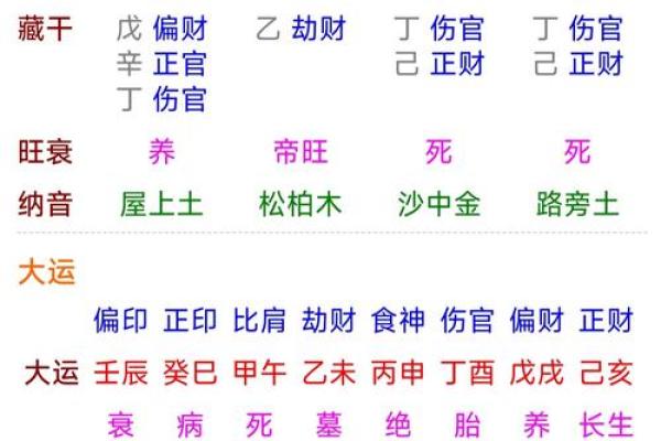 八字伤官见官男命