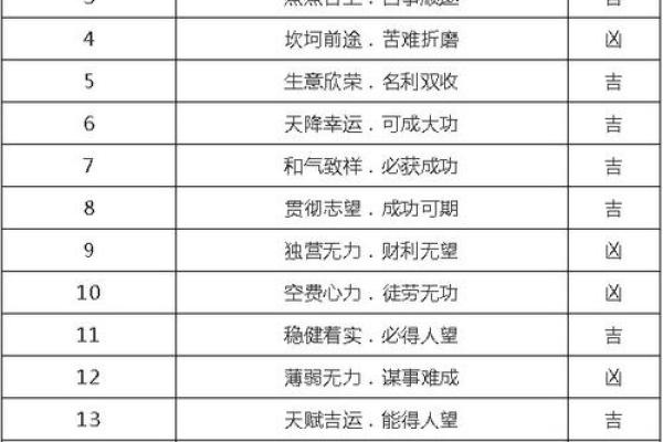 号码测试吉凶 号码测试吉凶是否准确