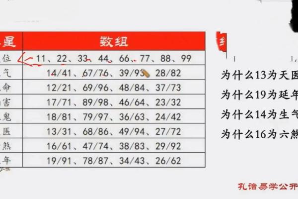 号码测试吉凶 号码测试吉凶是否准确
