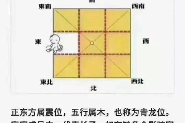 风水房子把西山有什么讲究