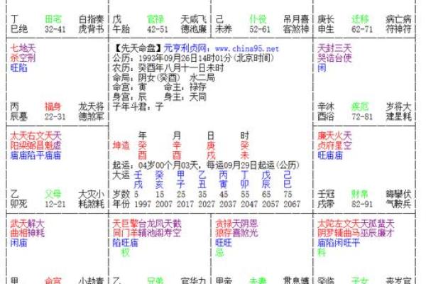 八字看配偶属相