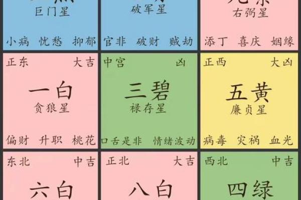 如何查看阴宅风水？发财快慢呢