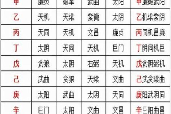 紫微斗数之夫妻宫四化飞星,是什么意思？