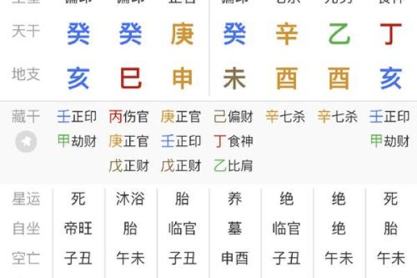 八字格局查询
