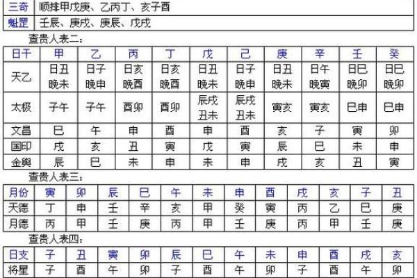 八字算命免费昔历，详解今生因果，测算命运轮回