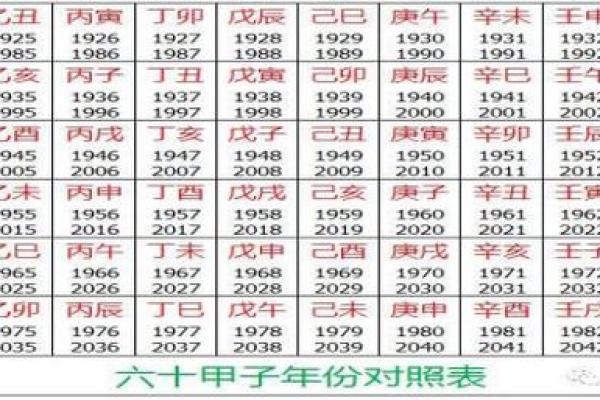 日辰八字算命