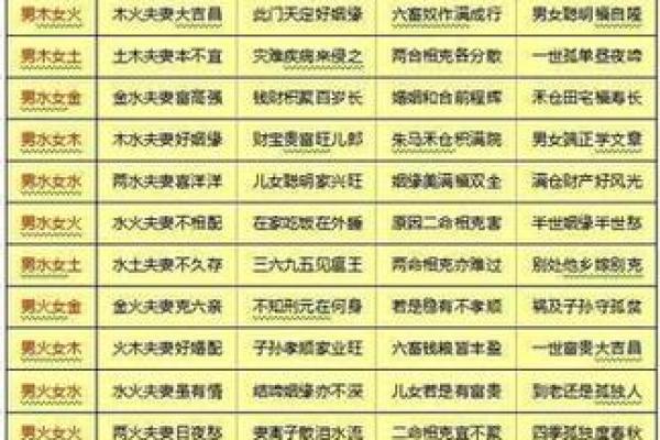 婚配八字配对