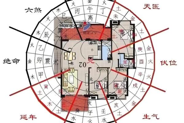 房屋风水害眼