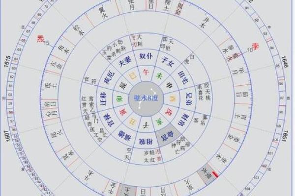 紫薇星数十二宫怎么排