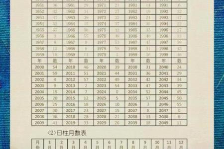 宋朝帝王的生辰八字命理