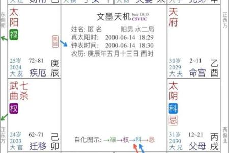 紫薇斗数煞星化解