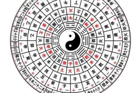 八字排盘图文解析