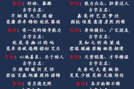宝宝时辰八字起名