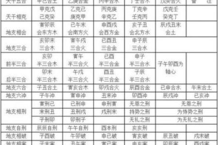八字命局中天干地支相冲的吉凶