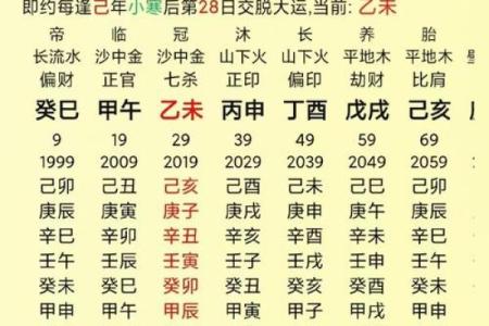 百分之百准确的生辰八字婚配指数查询技巧