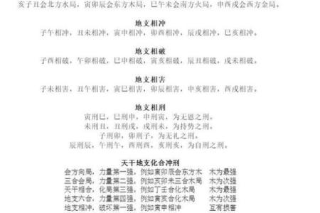 八字命理入门基础知识「方便初学」