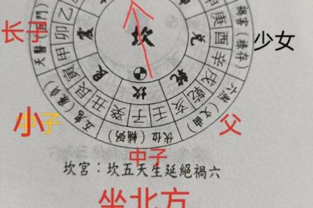 坐北朝南的房子风水6