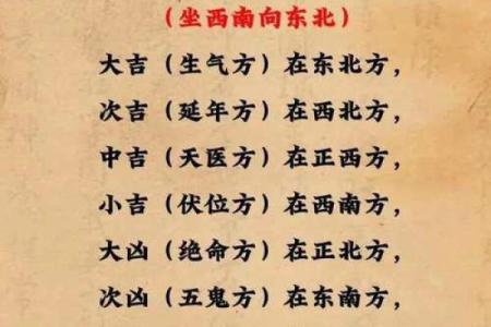 八字论风水，通过四柱命局看住宅风水详解！_1